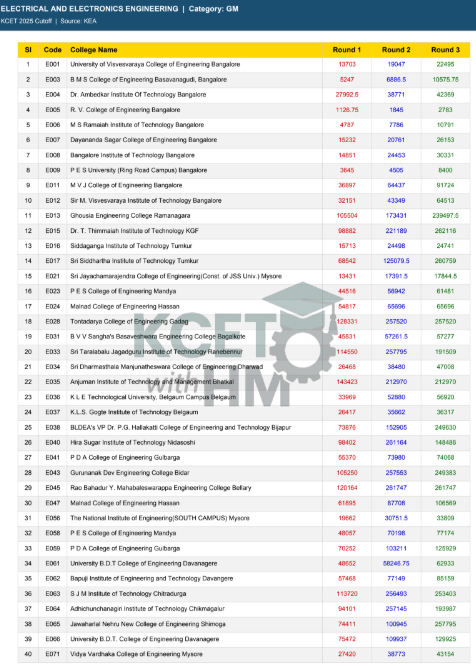 Sample Cutoff List